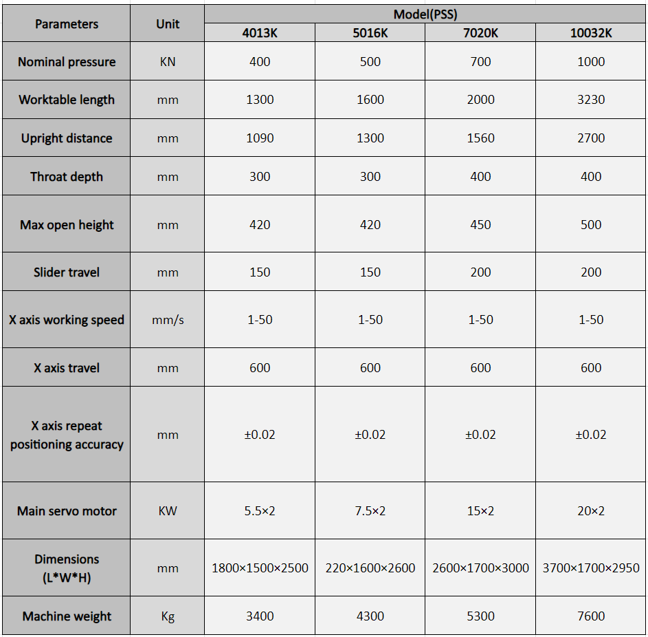 PSS 纯电技术参数