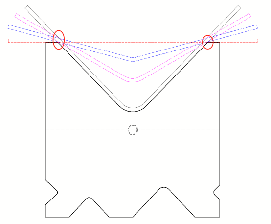 Figure 2 Sheet forming process