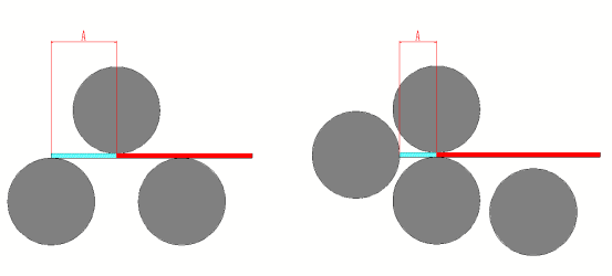 Figure 3 Advantages of four rolls