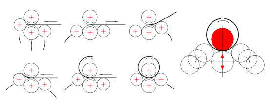 Figure 2 Working principle of four rollers