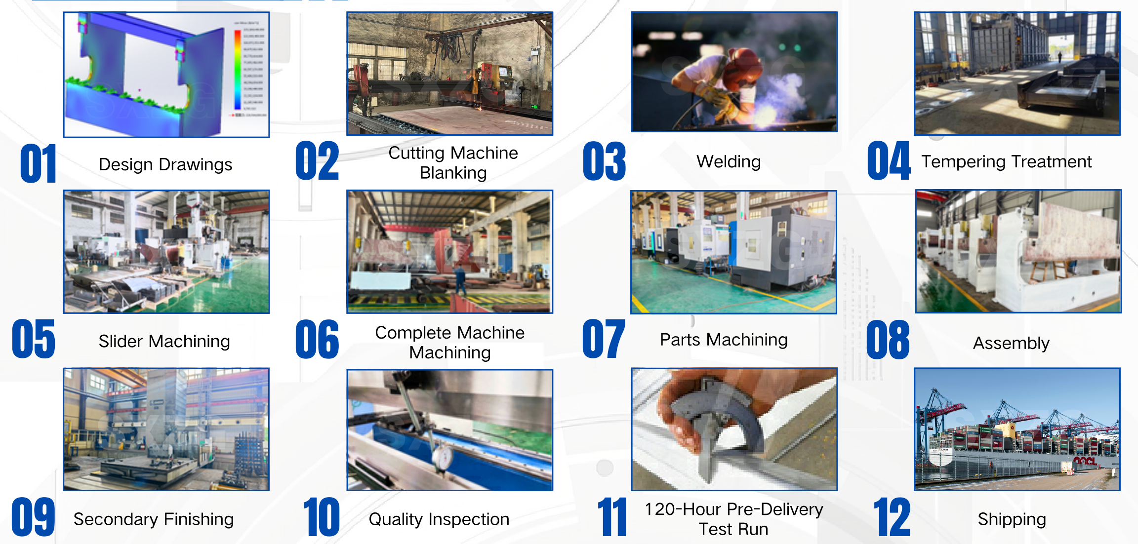 生产及发货过程