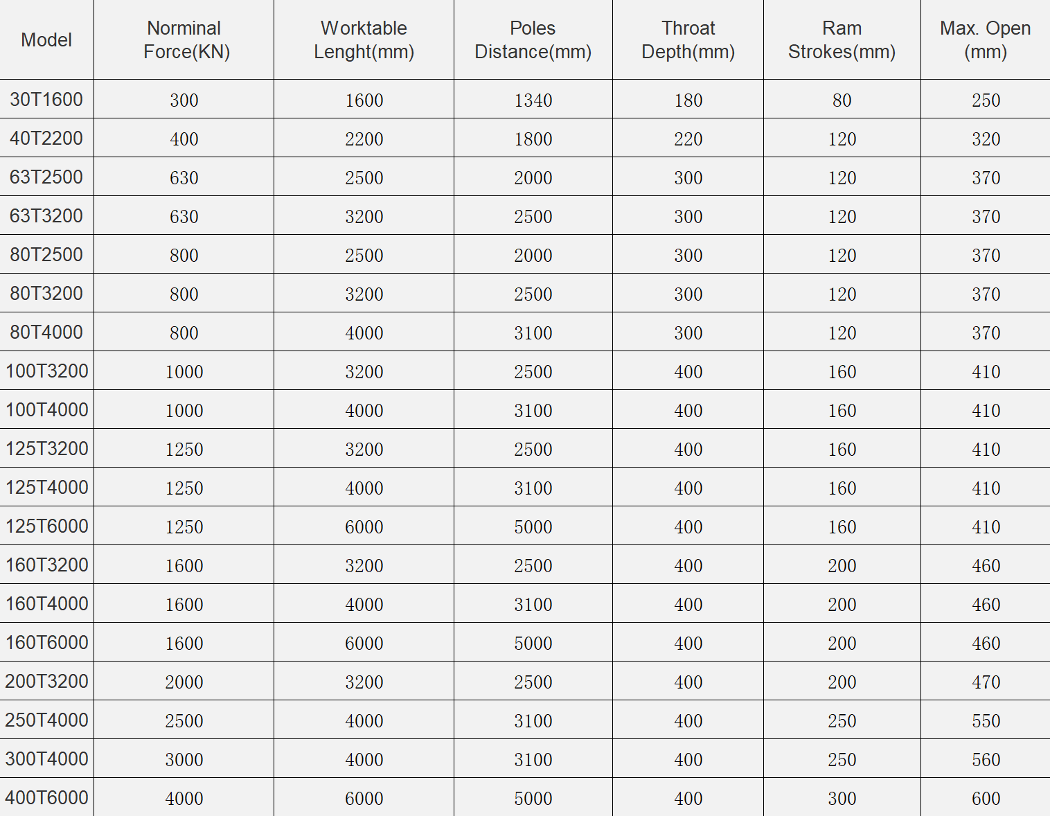 扭轴折弯机技术参数4